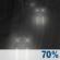 Saturday Night: Light Rain Likely