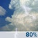 Independence Day: Showers And Thunderstorms