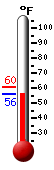 Currently: 69.3, Max: 69.4, Min: 52.9