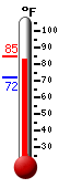 Currently: 72.7, Max: 72.7, Min: 71.8