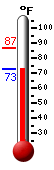 Currently: 89.1, Max: 90.0, Min: 65.1