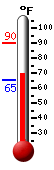 Currently: 89.4, Max: 89.6, Min: 65.1